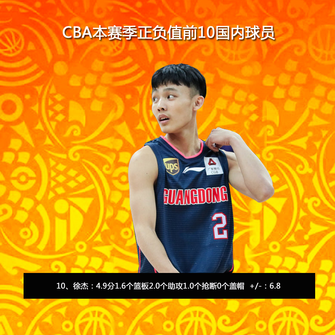 包含CBA常规赛赛程吃紧，波尔图转会期豪取连胜，引发热议，赛季目标并未改变的词条